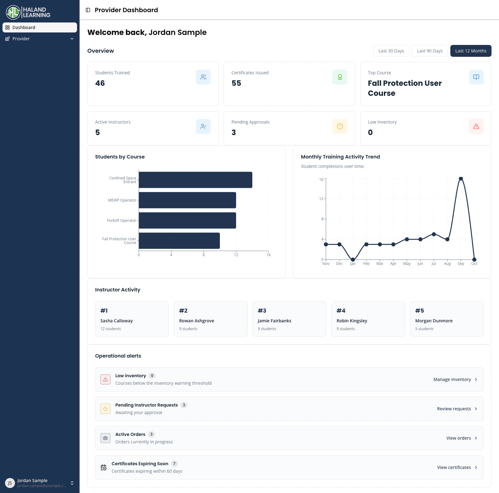 Certification management platform
